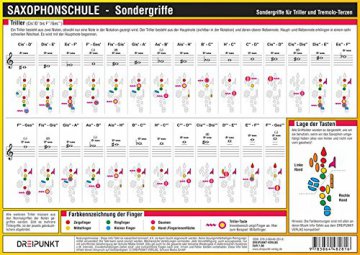 Saxophonschule: Sondergriffe für Triller und Tremolo-Terzen