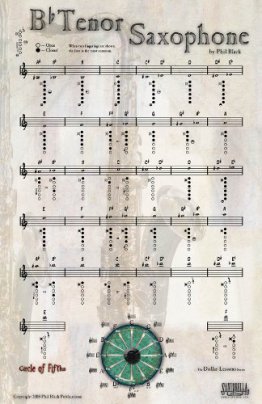 Tenorsaxophon-Poster mit Grifftabelle und Quintenzirkel