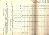 Trillertabelle Oboe automatiche Oktavklappe
