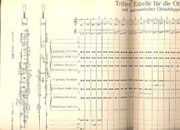 Trillertabelle Oboe automatiche Oktavklappe
