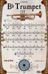 Trompeten-Poster mit Grifftabelle und Quintenzirkel