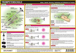 Trompetenschule: Aufbau, Zubehör, Stimmung, Handhabung und Grifftabelle der Trompete