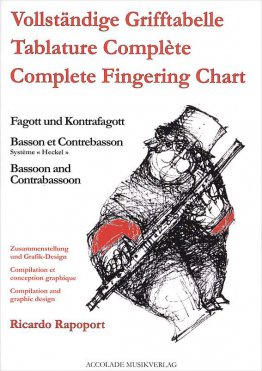 Vollständige Grifftabelle Fagott Kontrafagott