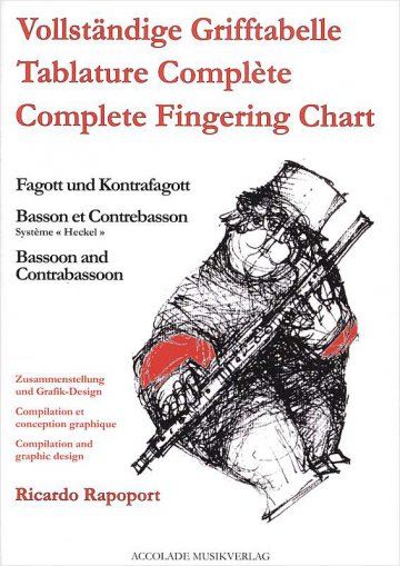 Vollständige Grifftabelle Fagott Kontrafagott