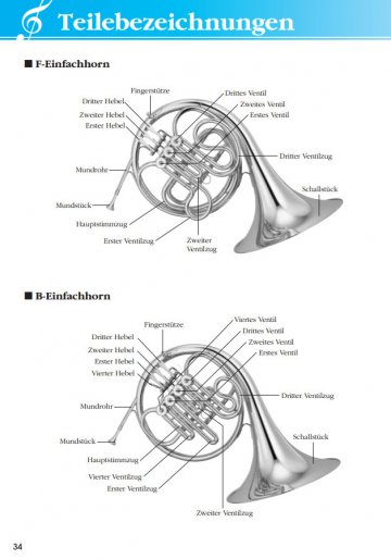 Horn Grifftabelle Yamaha