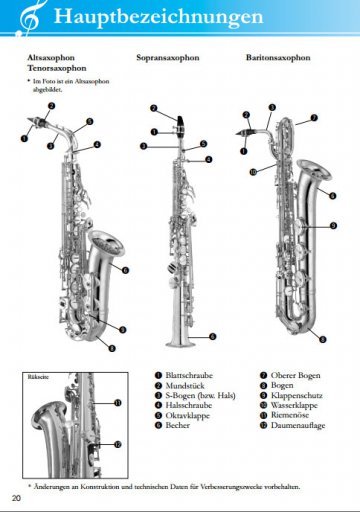 Yamaha Grifftabelle Altsaxophon Tenorsaxophon Baritonsaxophon Sopransaxophon