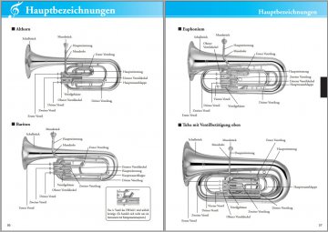 Yamaha Grifftabelle Tuba Euphonium Bariton Althorn