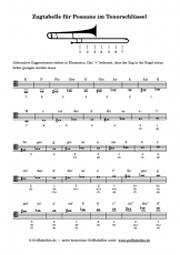 Zugtabelle Posaune Tenorschlüssel