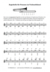 Zugtabelle Posaune Violinschlüssel