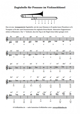 Zugtabelle Posaune Violinschlüssel