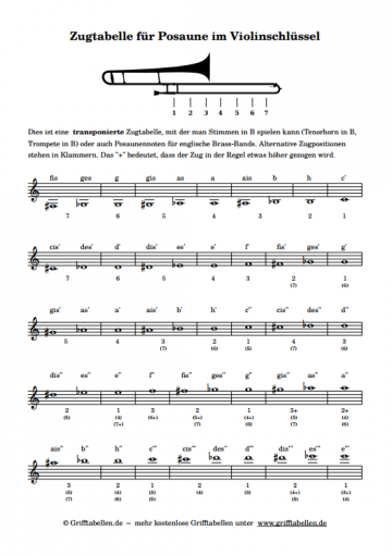 Zugtabelle Posaune Violinschlüssel
