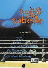 AMA-Gitarrengrifftabelle: umfassendes Akkordrepertoire für Rock, Blues, Metal, Jazz