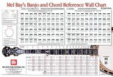 Banjo-Poster Grifftabelle Akkorde