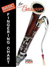 Basic Fingering Chart for Bassoon