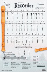 Blockflöten-Poster mit Grifftabelle und Quintenzirkel