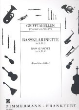 Grifftabelle für Bassklarinette