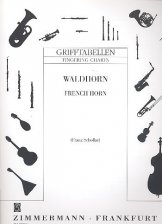 Grifftabelle für Waldhorn (in F/Es/B)