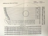 Grifftabelle Zither Münchner Stimmung