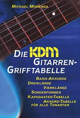 KDM Gitarren-Grifftabelle