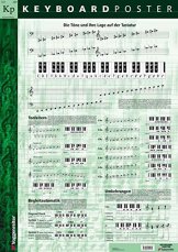 Keyboard-Poster