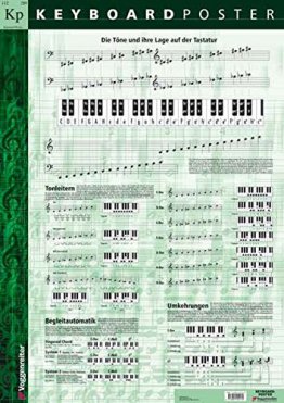Keyboard-Poster