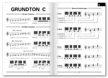 Keyboard-Tabelle