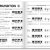 Keyboard-Tabelle