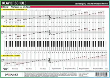 Klavierschule: Tastenbelegung, Töne und Akkorde beim Klavier