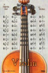 Violin Fingering Chart Poster