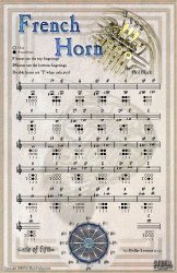 Waldhorn-Poster mit Grifftabelle und Quintenzirkel